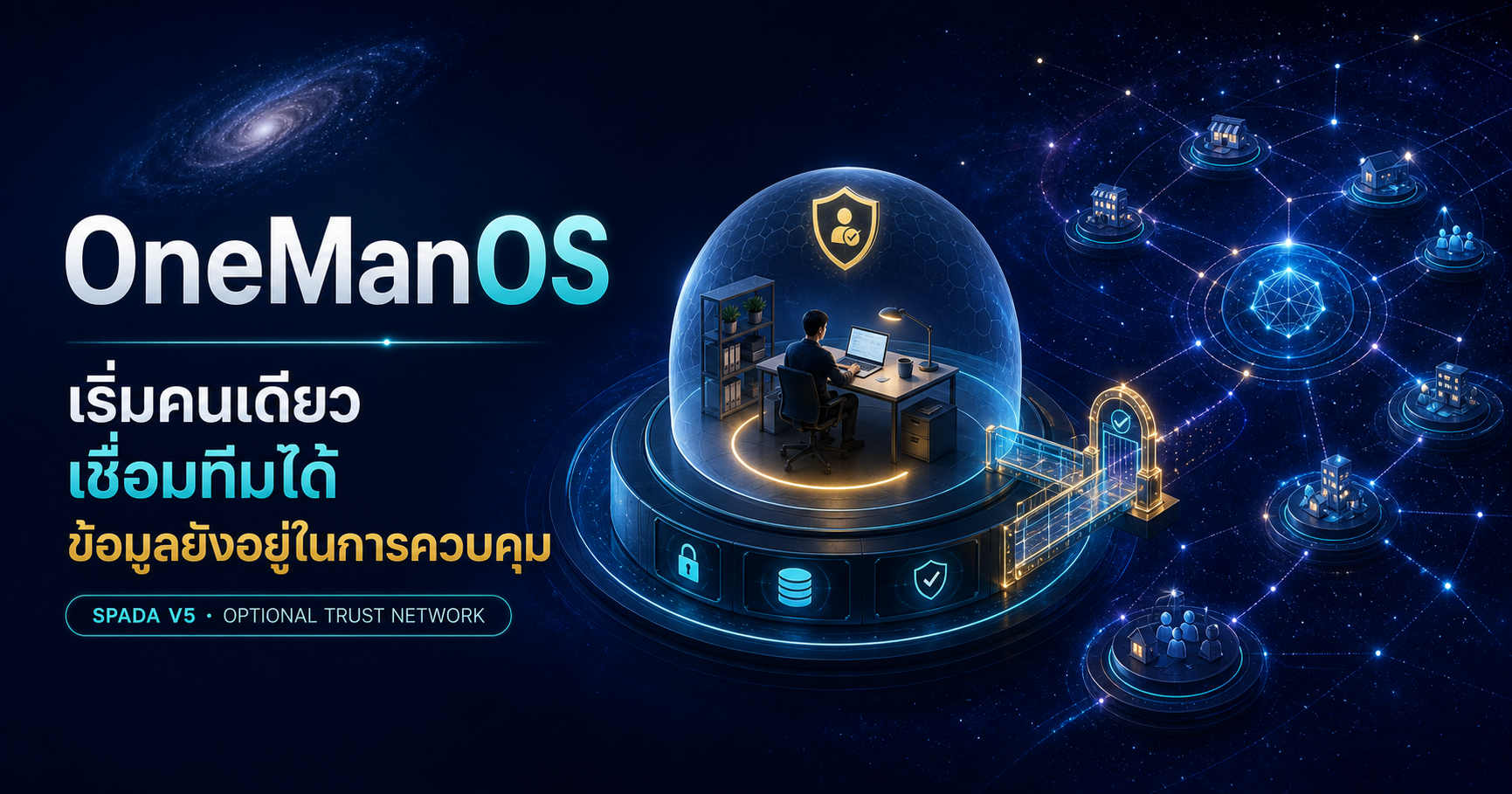 ภาพแนวคิด OneManOS แบบ local-first ซึ่งเจ้าของเริ่มทำงานคนเดียว เพิ่มทีมได้ และเลือกเชื่อม SPADA V5 Trust Network ผ่านจุดกำกับสิทธิ์